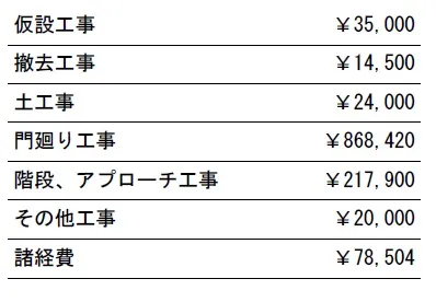 リフォーム参考見積