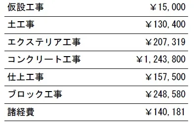 参考見積　表札別途