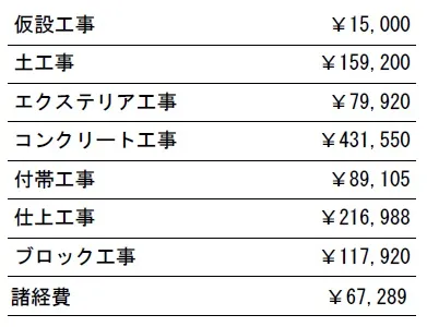 参考見積　表札別