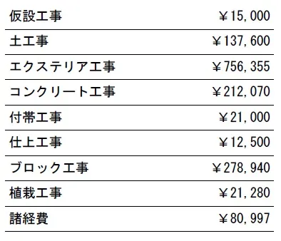 参考見積　表札施主支給