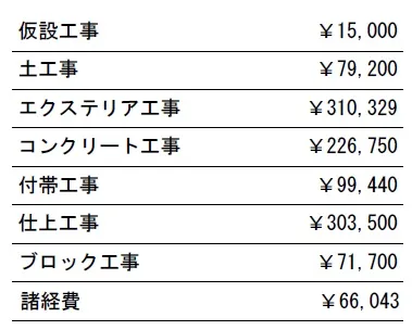 参考見積　表札施主支給