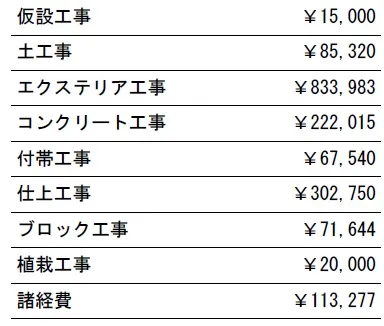 参考見積　表札施主支給