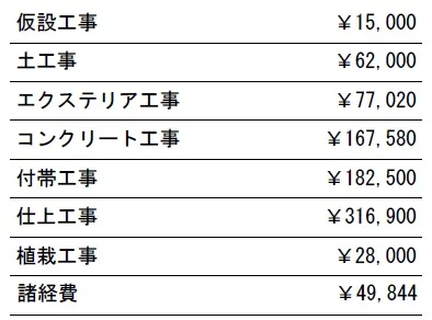 参考見積