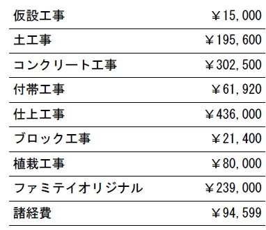 参考見積　表札施主支給