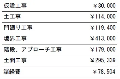 参考見積　植栽別途