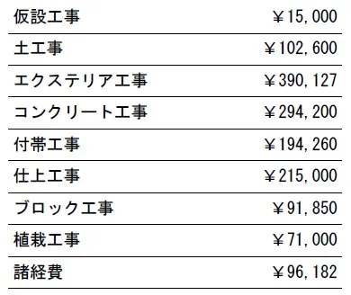 参考見積　表札施主支給