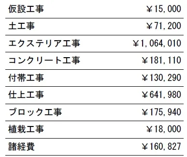 参考見積　表札施主支給