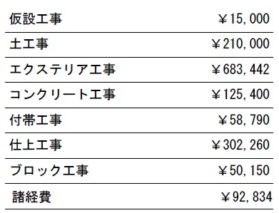 参考見積　表札施主支給