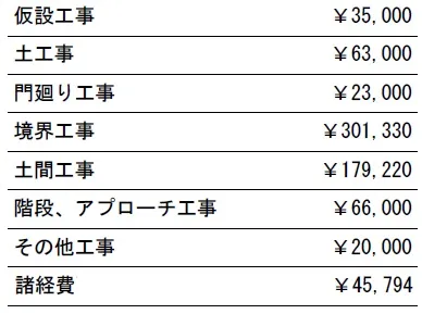 参考見積　表札・ポスト・照明別