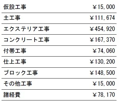 参考見積　表札施主支給