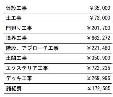 工種別　参考価格