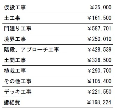 工種別　参考価格