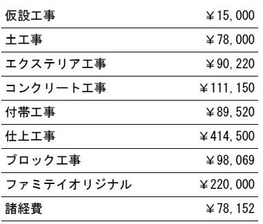 工種別　参考価格