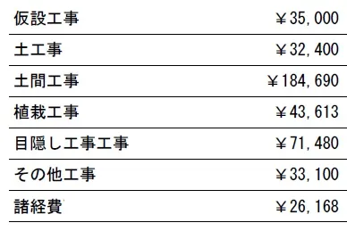 工種別　参考価格