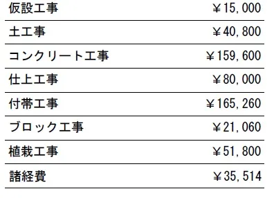 工種別　参考価格