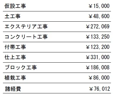 工種別　参考価格