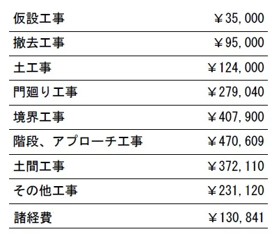 工種別　参考価格