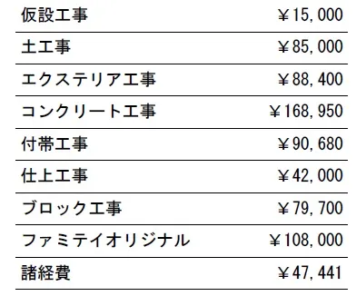 工種別　参考価格