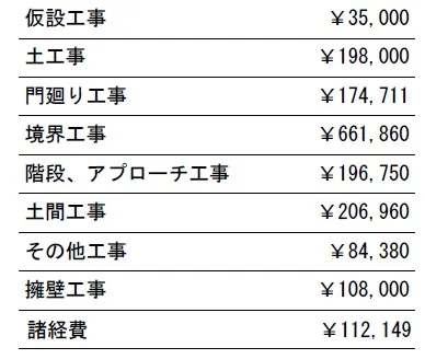 工種別　参考価格