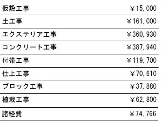 工種別　参考価格