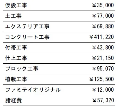 工種別　参考価格