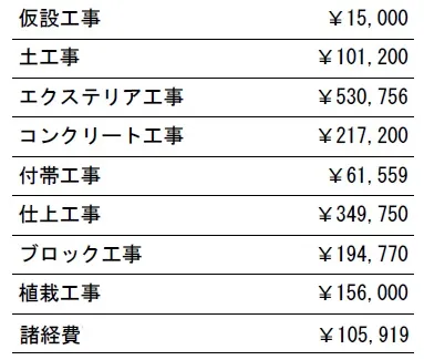 工種別　参考価格