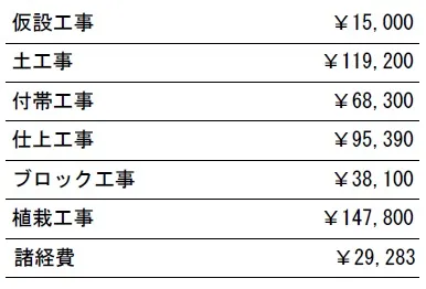 工種別　参考見積