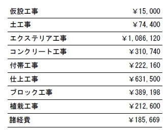 工種別　参考価格