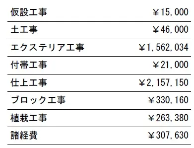 工種別　参考見積