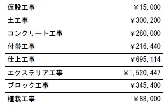 工種別　参考価格