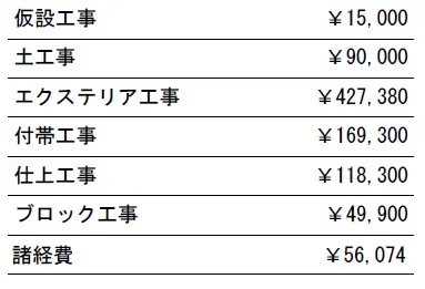 工種別　参考価格