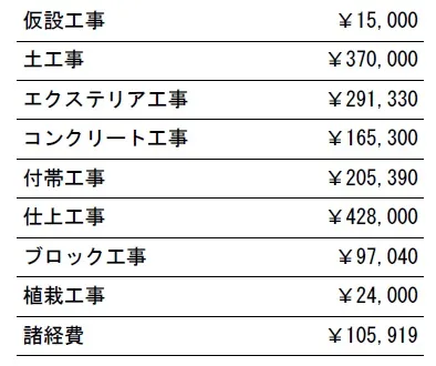 工種別　参考価格