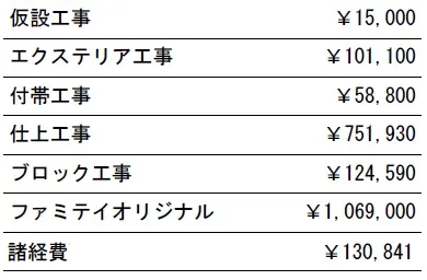 工種別　参考価格