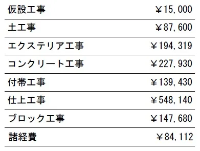 工種別　参考価格