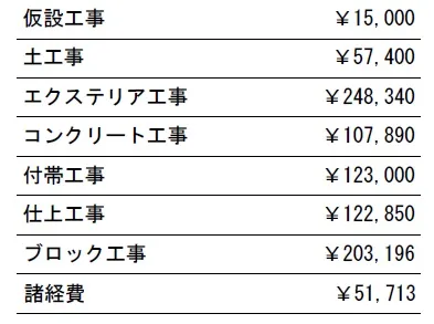 工種別　参考価格