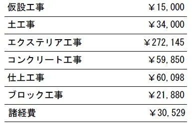 工種別　参考価格