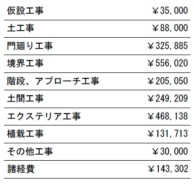 工種別　参考価格