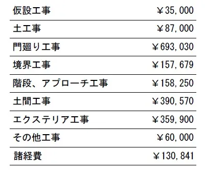 工種別　参考価格