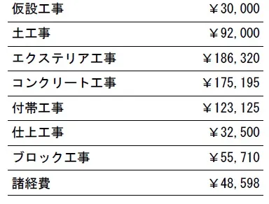 工種別　参考価格