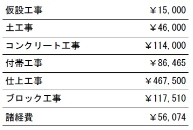 工種別　参考価格