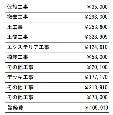 リフォーム工種別　価格