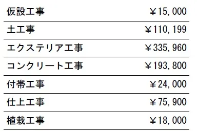 工種別　参考価格