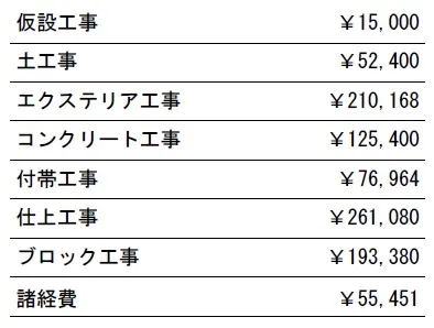 工種別　参考価格