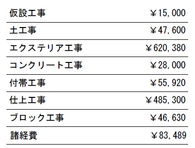 工種別　参考価格