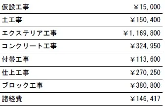 工種別　参考見積