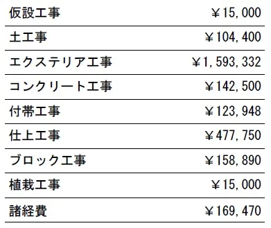 工種別　参考見積