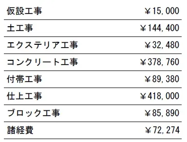 工種別　参考価格