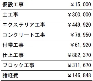 工種別　参考価格