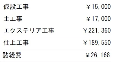 参考　工種別見積