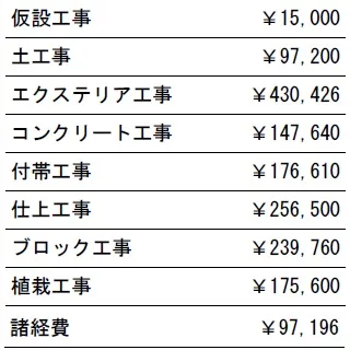 工種別　参考価格